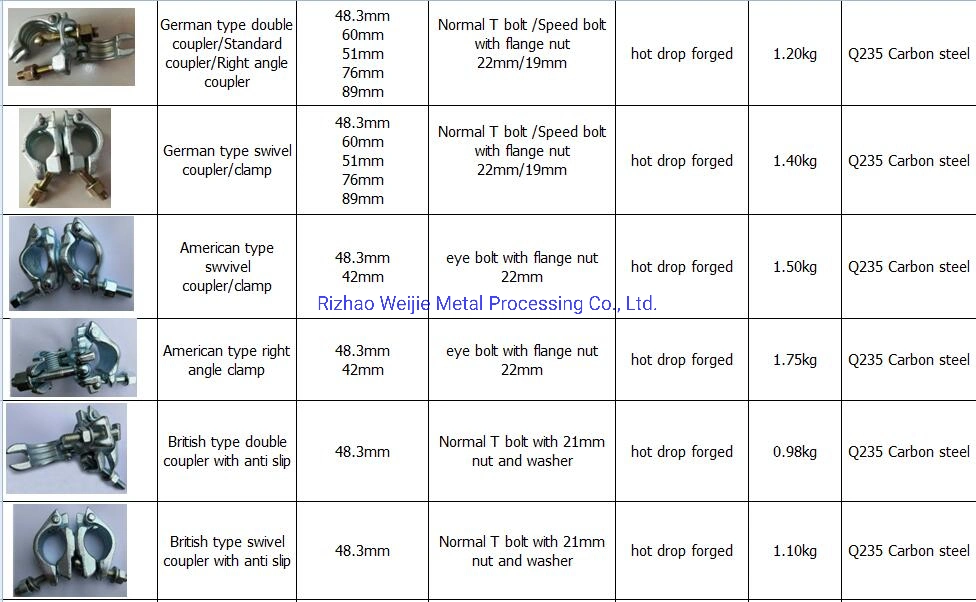 Holland Type Pressed Scaffolding Coupler